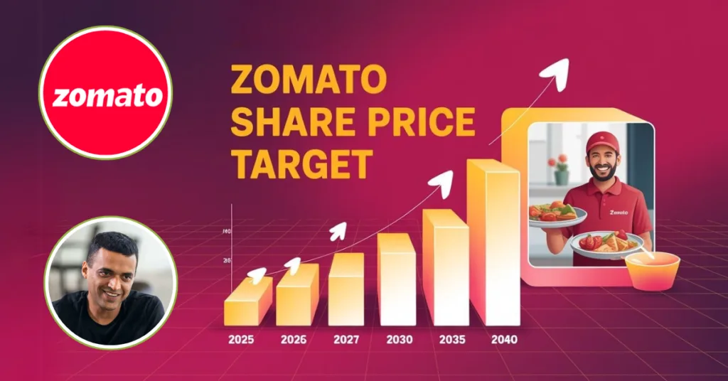 zomato share price target