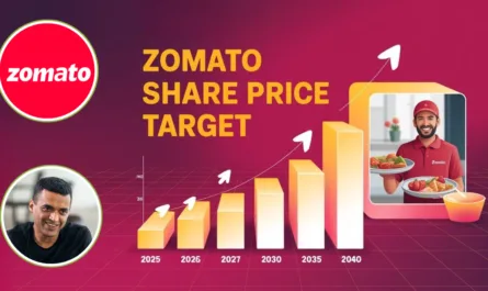 zomato share price target