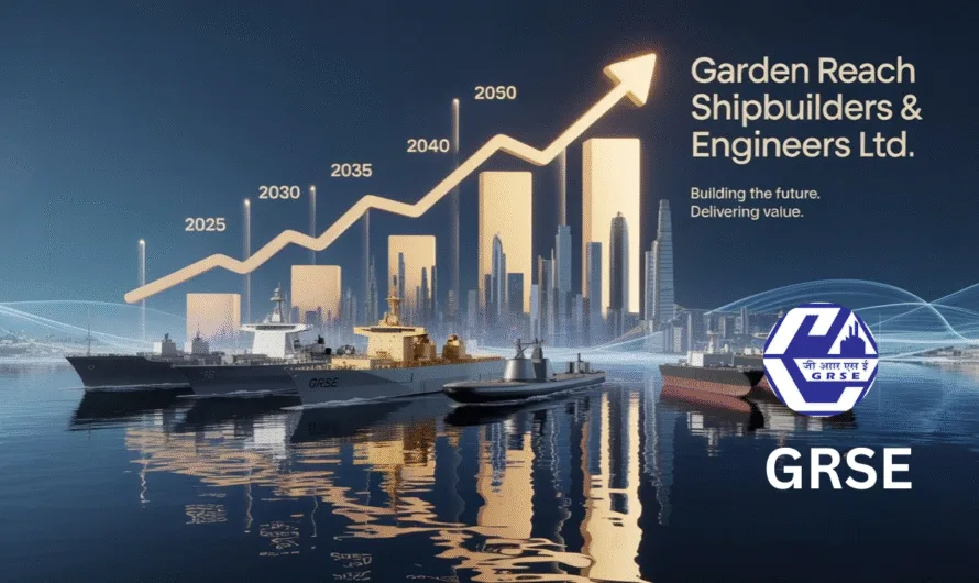 🚢 Garden Reach Shipbuilders Share Price Target: Navigating the Future