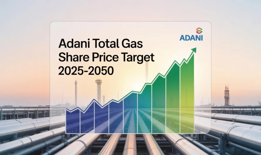 Adani Total Gas Share Price Target: A Comprehensive Guide for 2025 and Beyond
